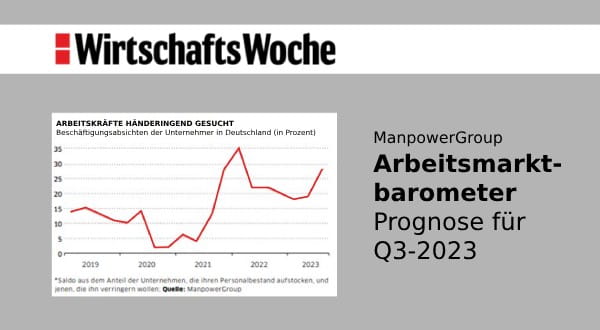 MPG in den Medien: WirtschaftsWoche - Arbeitsmarktbarometer Q3-2023 - 16.06.2023