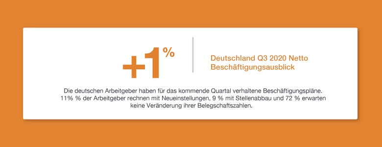 Statement 1 Arbeitsmarktbarometer Q3-2020