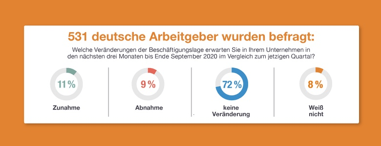 Statement 2 Arbeitsmarktbarometer Q3-2020