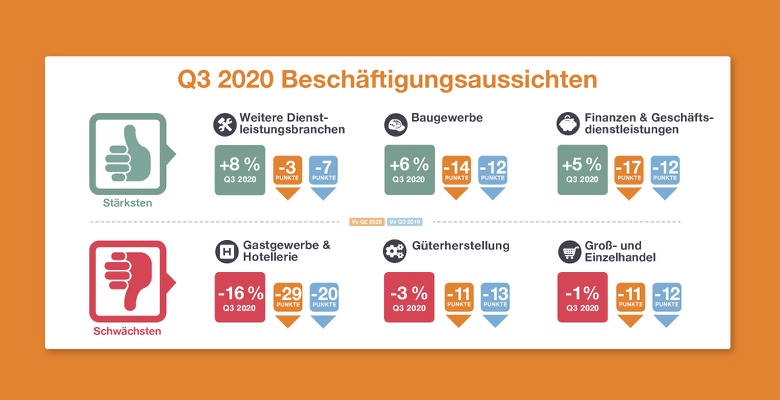 Statement 3 Arbeitsmarktbarometer Q3-2020