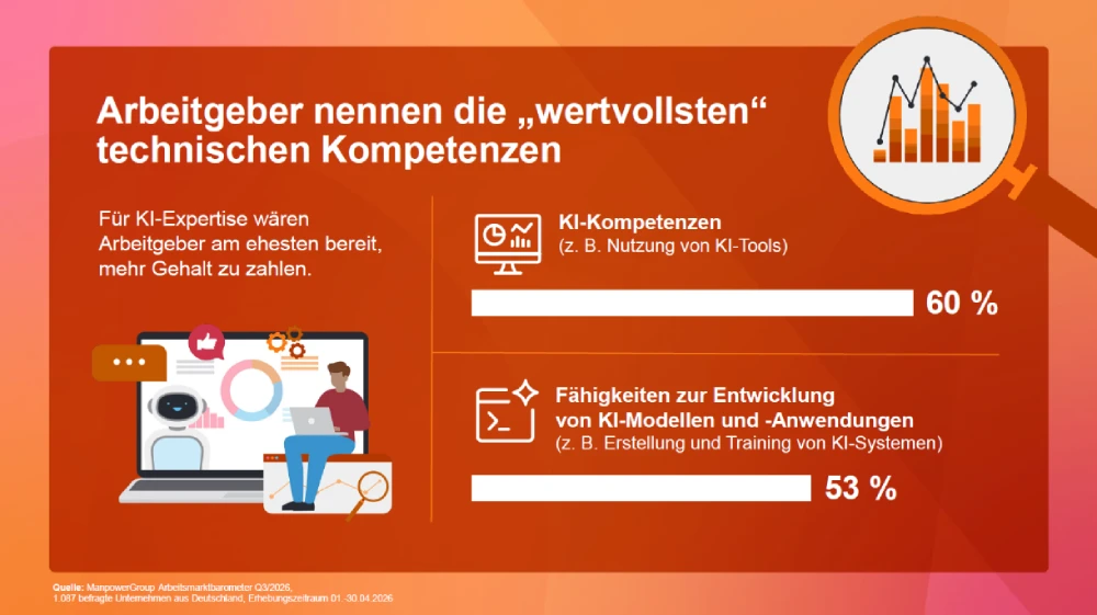 ManpowerGroup Arbeitsmarktbarometer MEOS Q3-2026 DE Zusatzbefragung