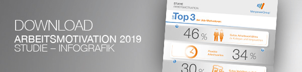 MPG: Arbeitsmotivation 2019 - Infografik