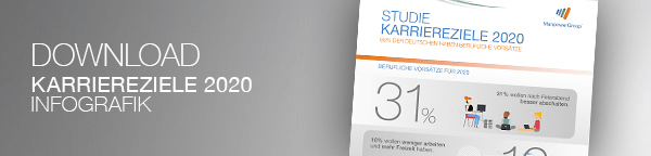 Box für die MPG Studie Karriereziele 2020 - Infografik