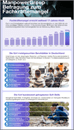 Studie MPG Fachkräftemangel MEOS Q2-2023 Infografik thumb