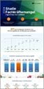MPG-Studie Fachkräftemangel 2024 DE Infografik Thumb