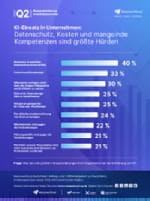 ManpowerGroup Umfrage KI-Einsatz in Unternehmen 2025 Infografik
