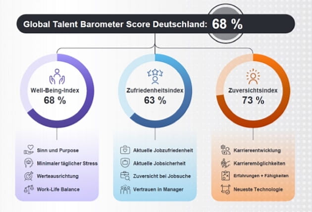 ManpowerGroup Global Talent Barometer 2026 Chart