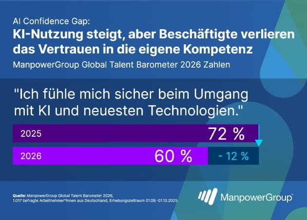 ManpowerGroup Global Talent Barometer 2026 Chart