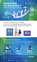Infografik ManpowerGroup Global Talent Barometer 2026 Zusatzbefragung
