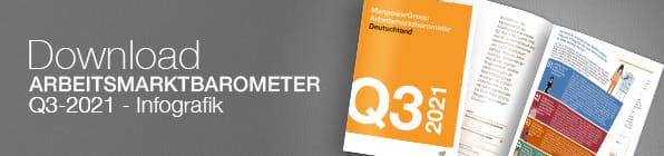 Box für das MPG Arbeitsbarometer Q3-2021 - Infografik