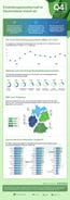 Infografik Thumb - ManpowerGroup Arbeitsmarktbarometer Q4-2023