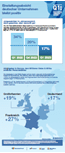 Infografik - ManpowerGroup Arbeitsmarktbarometer Q1-2023