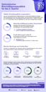 Infografik - ManpowerGroup Arbeitsmarktbarometer Q2-2023 / Thumb