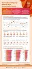 Infografik - ManpowerGroup Arbeitsmarktbarometer Q3-2023 / Thumb