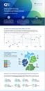MPG Arbeitsmarktbarometer MEOS Q1-2024 DE Infografik