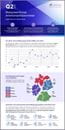 Infografik - ManpowerGroup Arbeitsmarktbarometer Q2-2024 / Thumb