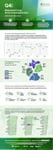 Infografik MPG Arbeitsmarktbarometer MEOS Q4-2024