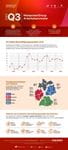ManpowerGroup Arbeitsmarktbarometer MEOS Q3-2025 Infographic Thumb