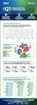 ManpowerGroup Arbeitsmarktbarometer MEOS Q1-2025 Infographic Thumb