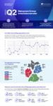 ManpowerGroup Arbeitsmarktbarometer MEOS Q2-2025 Infographic Thumb