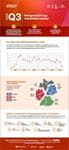 ManpowerGroup MEOS Q3-2026 DE Infographic Thumb